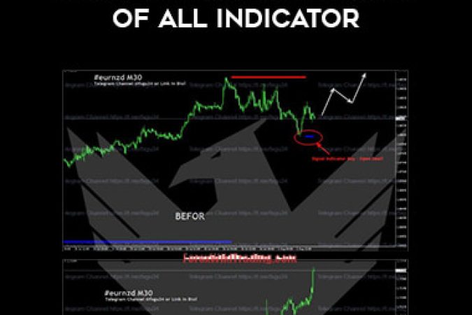 GU34 Indicator The best of All Indicator onnline courses