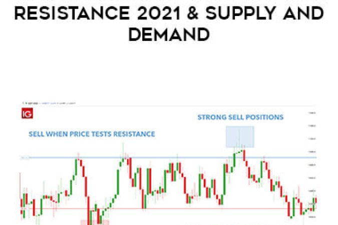 Forex Indicator Support and Resistance 2021 & Supply and Demand onnline courses