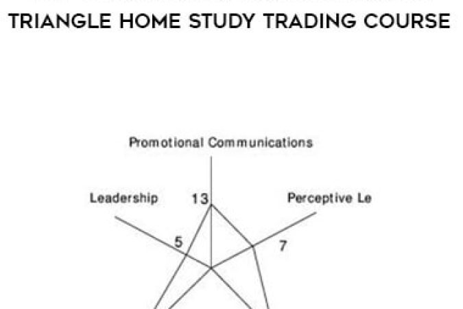 Chris Tyler - The Tyler Method For Successful Triangle Home Study Trading Course onnline courses