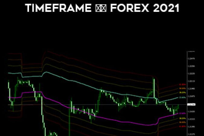 Indicator Mt4 Fibo Multi-Timeframe   FOREX 2021 onnline courses