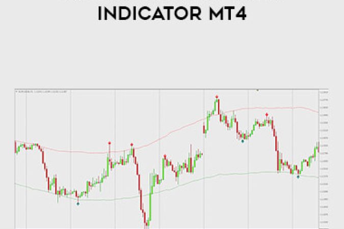 FX Pro System Forex Indicator MT4 onnline courses