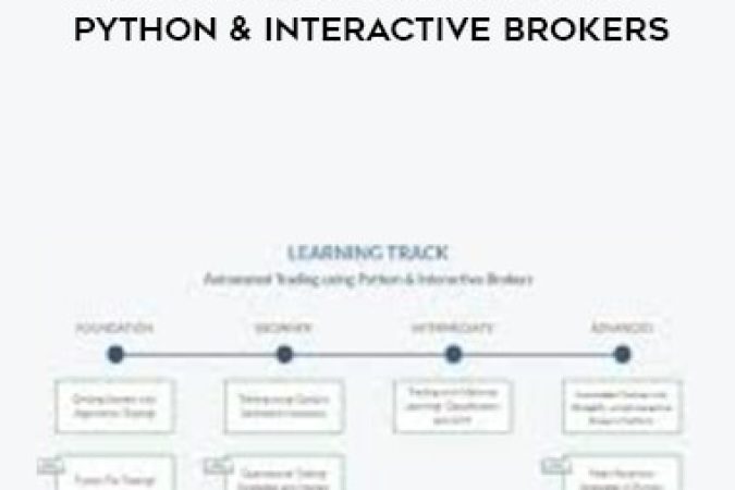 Learning Track - Automated Trading using Python & Interactive Brokers onnline courses