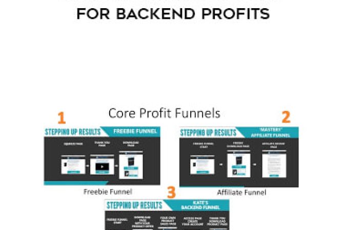 Kate Rieger & Susie O'Dea - Building Sales Funnels for Backend Profits onnline courses