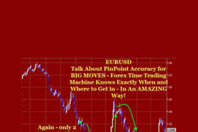 Bill Poulos - 2009 Forex Time Machine onnline courses