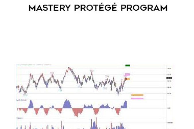 Bill Poulos - 2010 The Market Mastery Protégé Program onnline courses