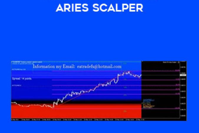 New Fx Robot 2021 Aries Scalper onnline courses