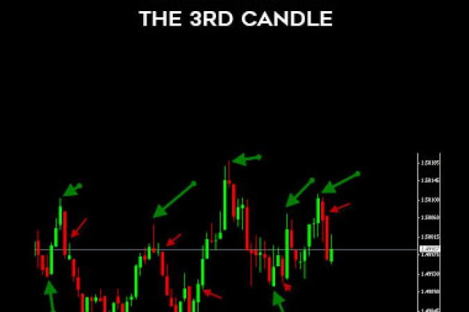 Abner Gelin - 10 Pips System - The 3rd Candle onnline courses