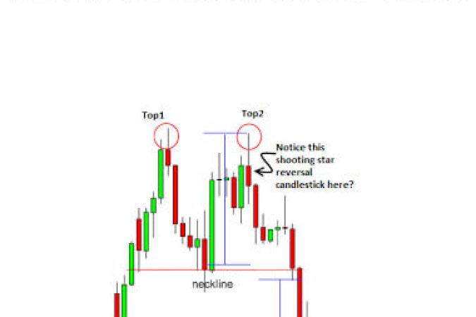 Anthony Gibson - Double Top Trader Trading System onnline courses