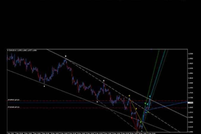 Indicator Trendline Forex onnline courses