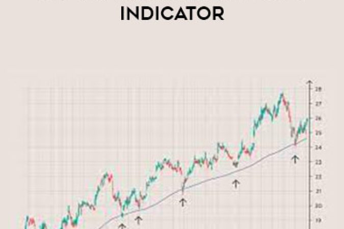 Moving Avarage Buy Sell Indicator onnline courses