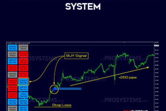 Forex Indicator FX Eagle 2.0 system onnline courses