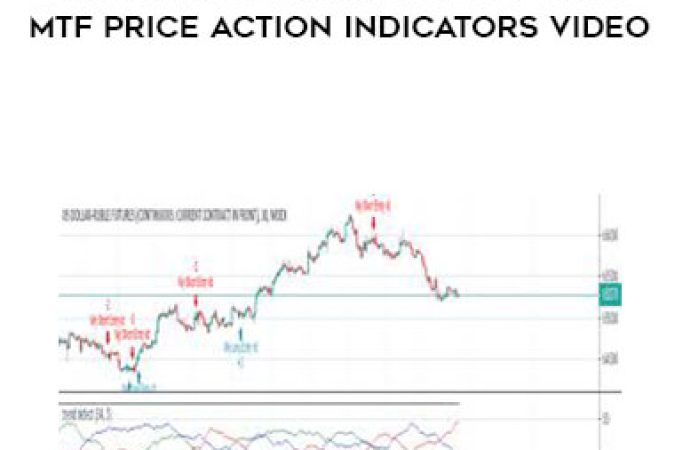 Power Charting - Advanced Trading Strategies & MTF Price Action Indicators Video onnline courses