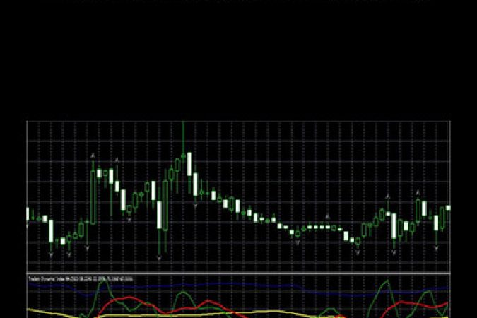 Fractal Markets FX (SMC) onnline courses