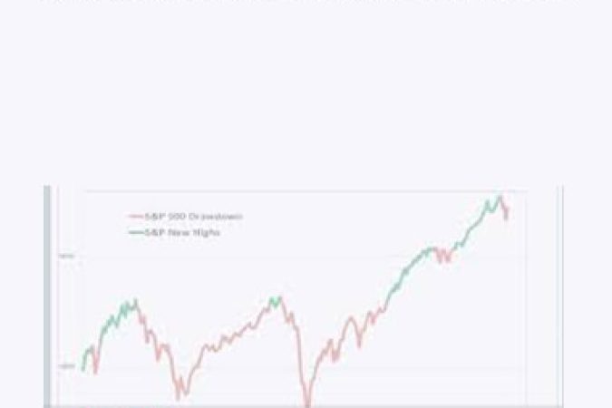 Power Charting - Setups