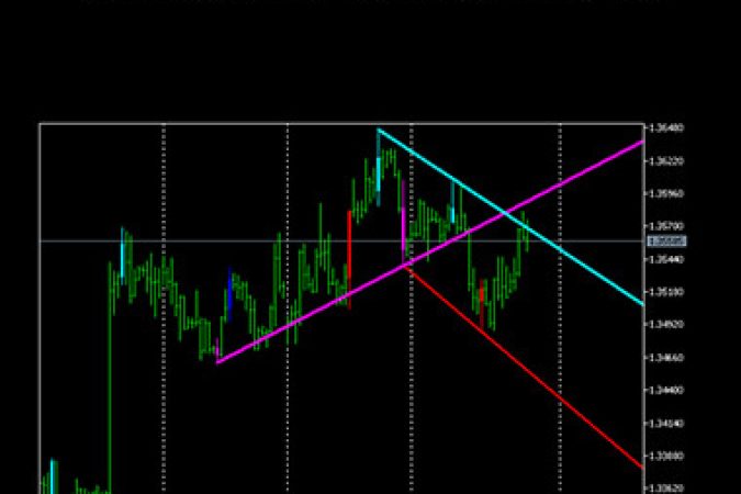 AUTOMATIC TRENDLINE | FX onnline courses