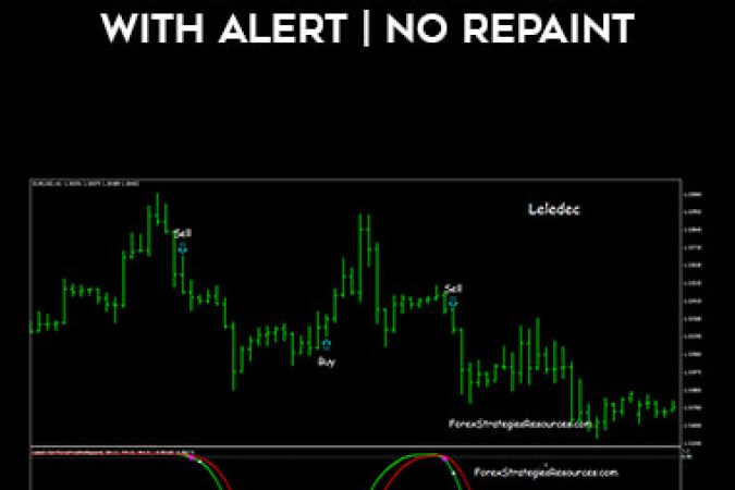 FOREX INDIKATOR RIBBON WITH ALERT | NO REPAINT onnline courses