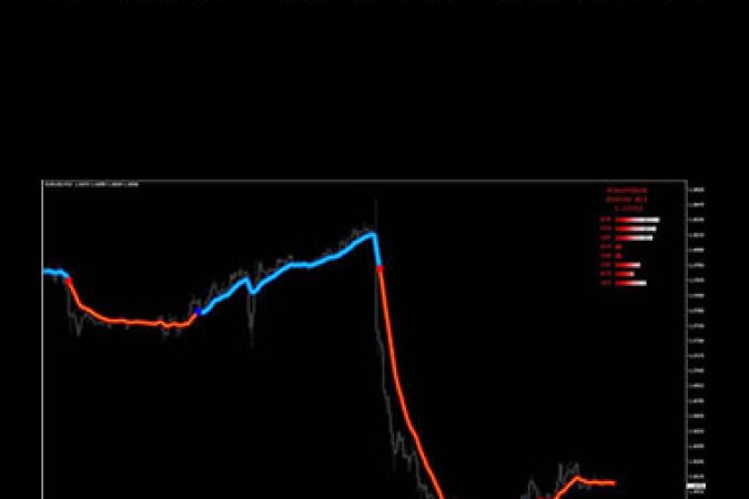 FX Nuke Forex Indicator MT4 onnline courses