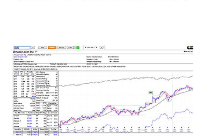 Market Smith IBD Webinars onnline courses