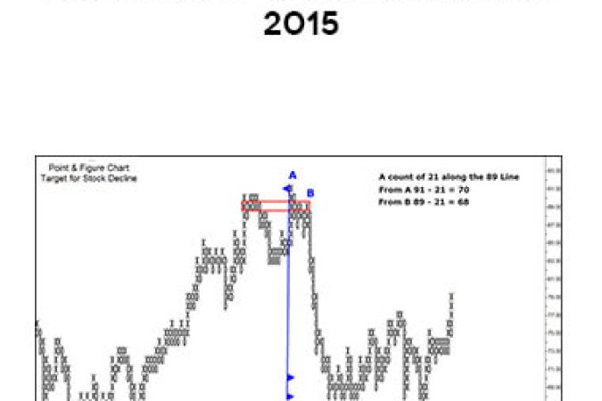 Gary Dayton – Point and Figure Charting 2015 onnline courses