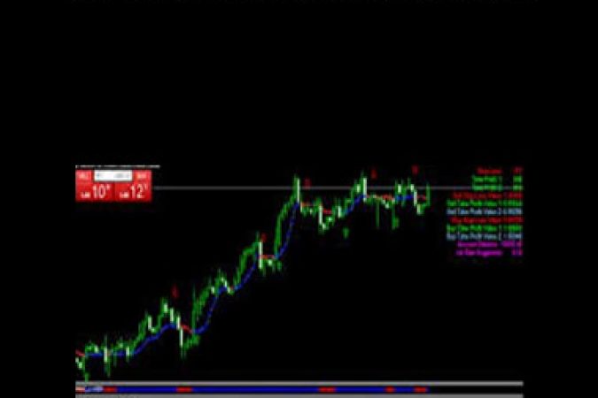 MambaFX - Day Trading Scalping Bundle onnline courses