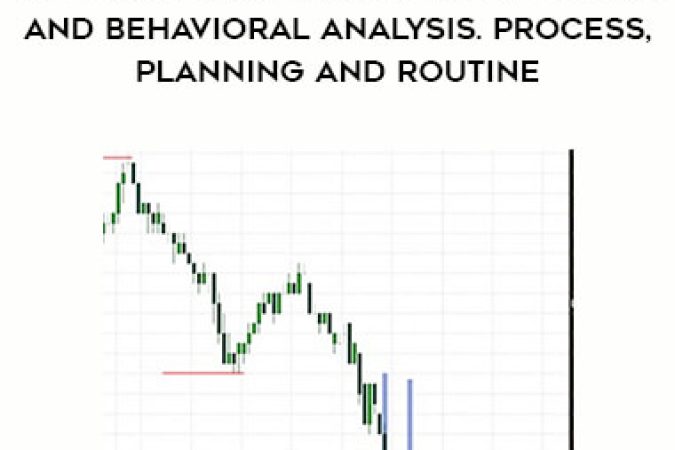 FXS Analytics : Price Action