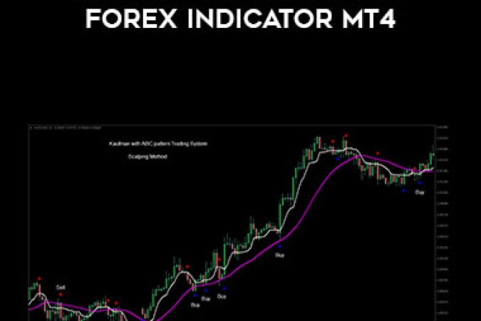 ABC Pattern Scalping Forex Indicator MT4 onnline courses