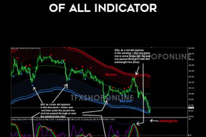 GU34 Indicator. The best of All Indicator onnline courses