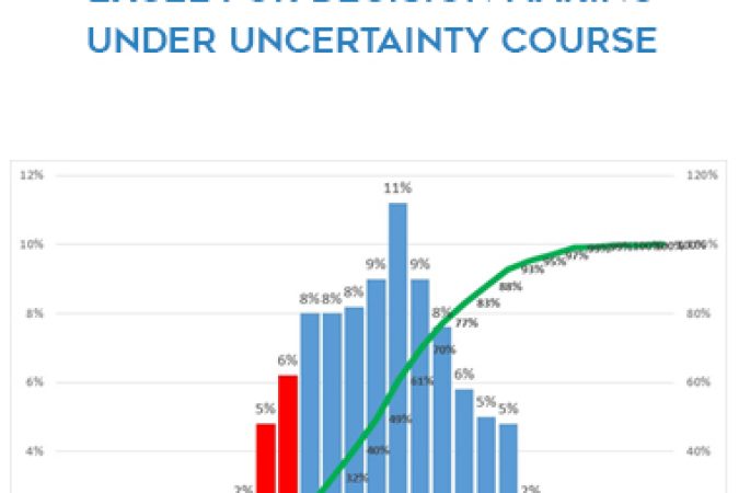 Excel For Decision Making Under Uncertainty Course onnline courses