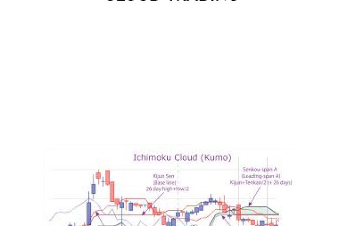 Ichimoku Kumo Cloud Trading onnline courses