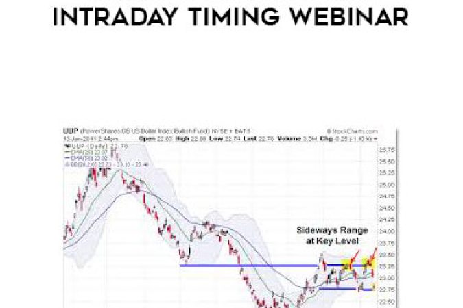 Linda Raschke - Market Internals & Intraday Timing Webinar onnline courses