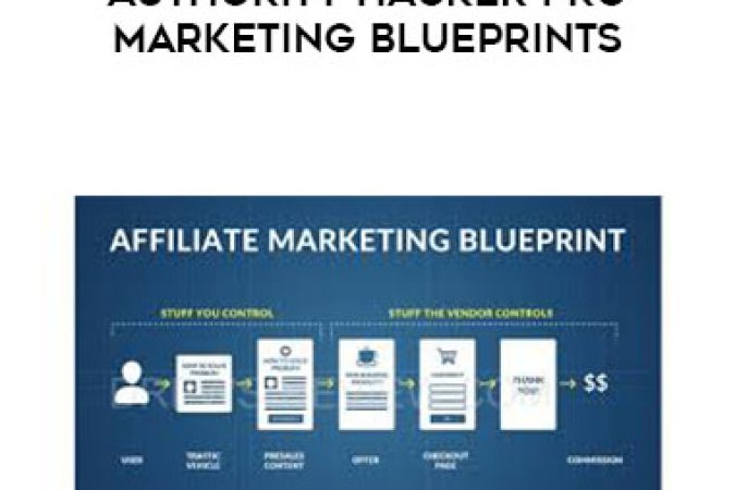 Authority Hacker PRO Marketing Blueprints onnline courses