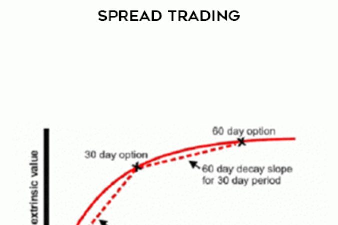 John Summa – Supercharge your Options Spread Trading onnline courses