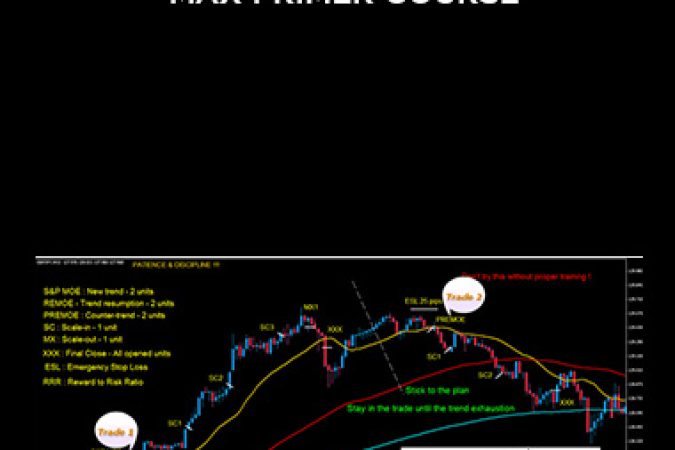 Maxtradingsystem – MAX Primer Course onnline courses