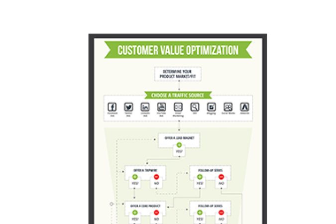 Ryan Deiss – Customer Value Optimization onnline courses