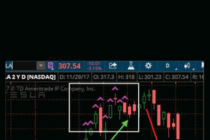 Simpler Trading - Top Hat Indicator onnline courses