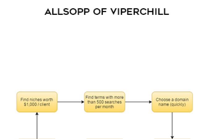 The Rank & Rent Model by Glen Allsopp of ViperChill onnline courses