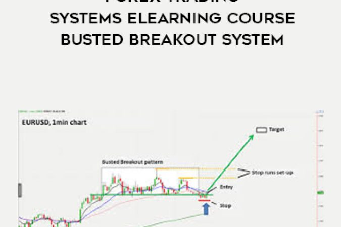 Van Tharp – Forex Trading Systems Elearning Course – Busted Breakout System onnline courses