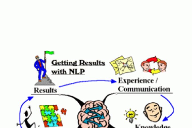 nlpmind (Steve Boyley) – NLP Blueprint For Communication onnline courses