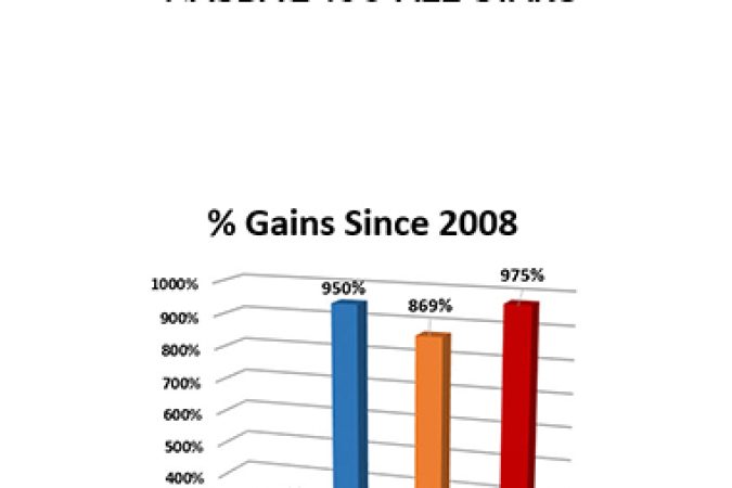 MarketGauge – NASDAQ 100 All Stars onnline courses